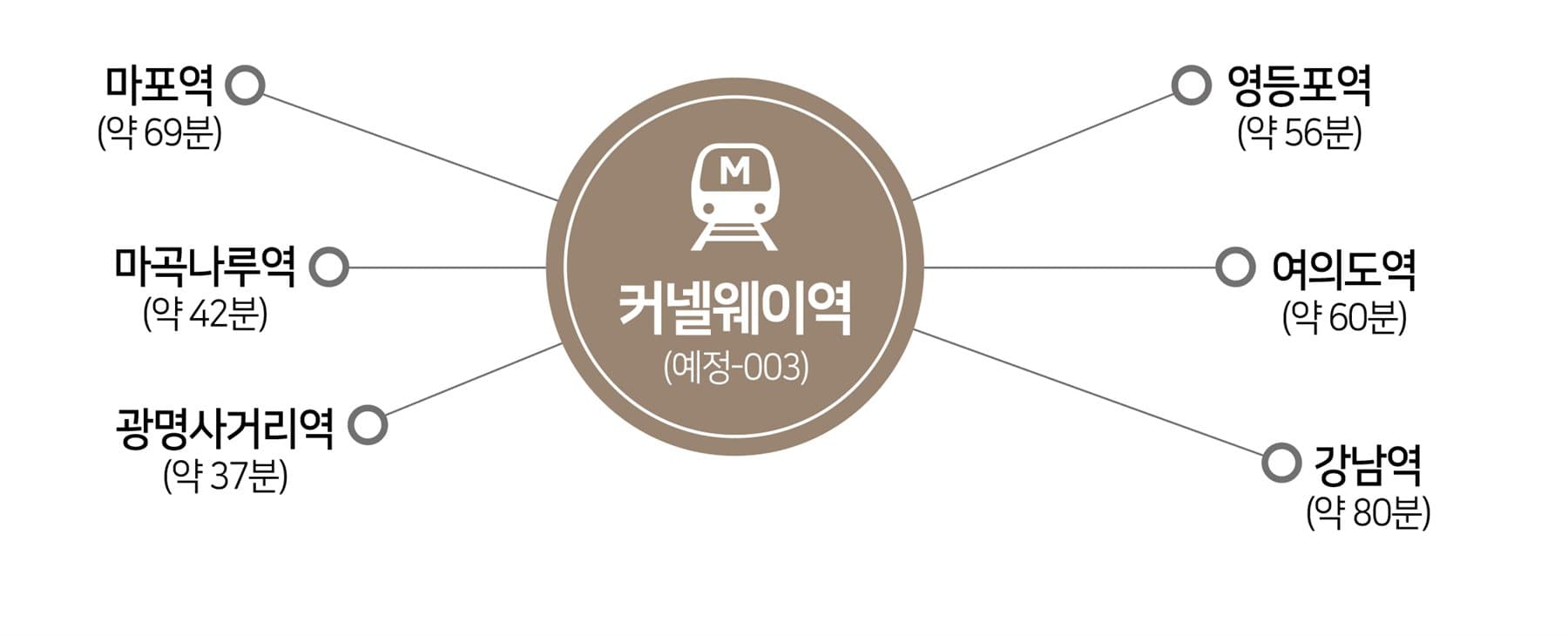 주요역 거리
