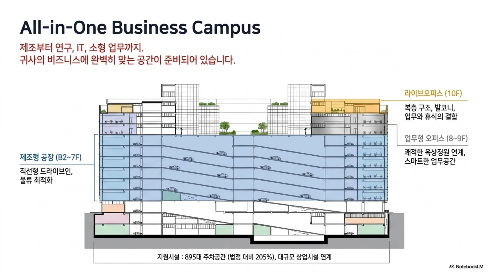 청라 SK V1 층별 구성 및 드라이브인 구조 참고도